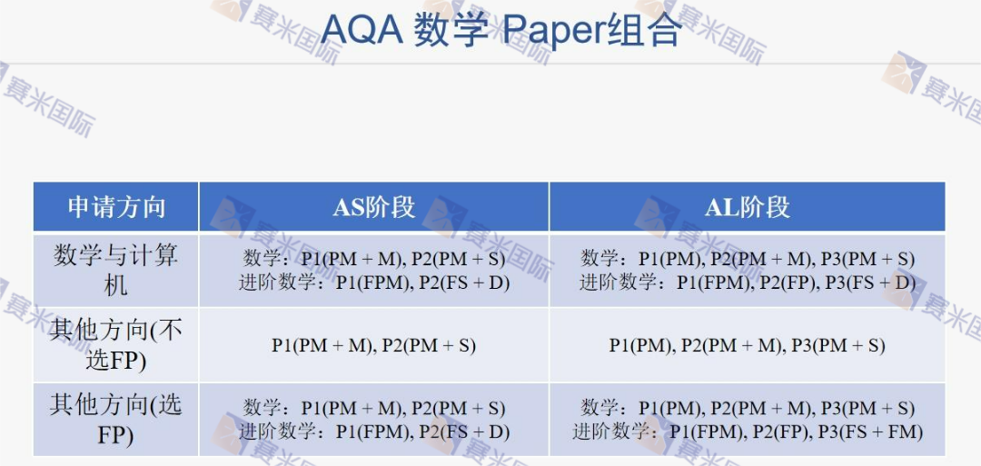 独门分享！英式国际学校学生必备的，A-level数学高分秘籍！