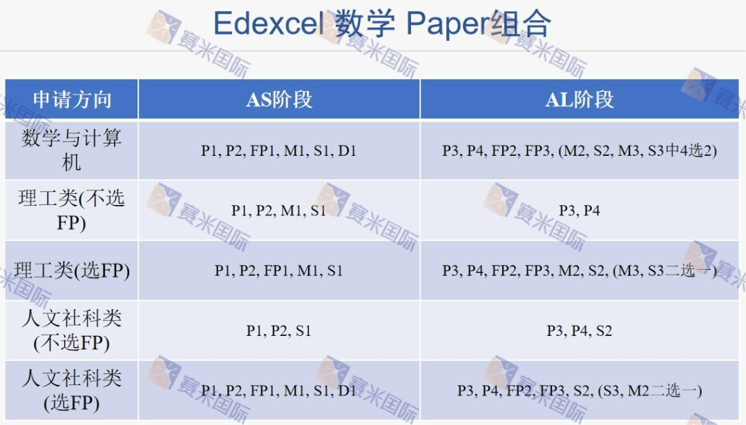 独门分享！英式国际学校学生必备的，A-level数学高分秘籍！