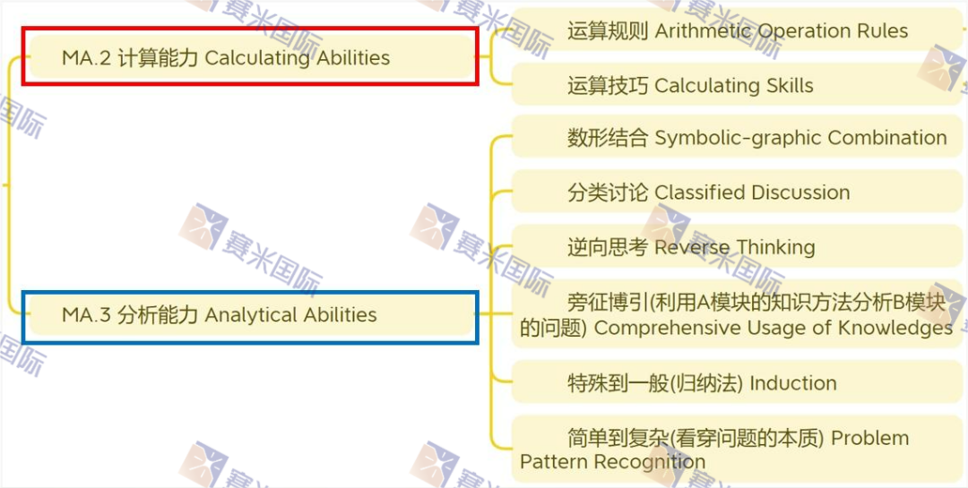 独门分享！英式国际学校学生必备的，A-level数学高分秘籍！