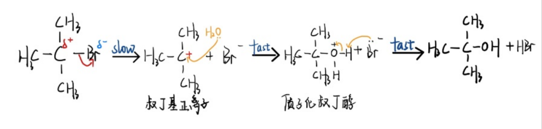 A-Level化学干货分享！有机化学中的亲核取代反应机理全面解析