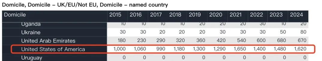 英国UCAS公布最新申请数据：总量下滑，中国学生竞争依旧激烈