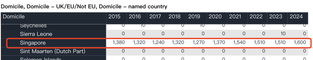 英国UCAS公布最新申请数据：总量下滑，中国学生竞争依旧激烈