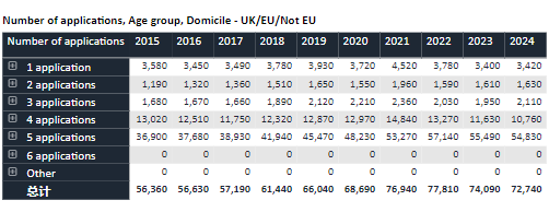 英国UCAS公布最新申请数据：总量下滑，中国学生竞争依旧激烈