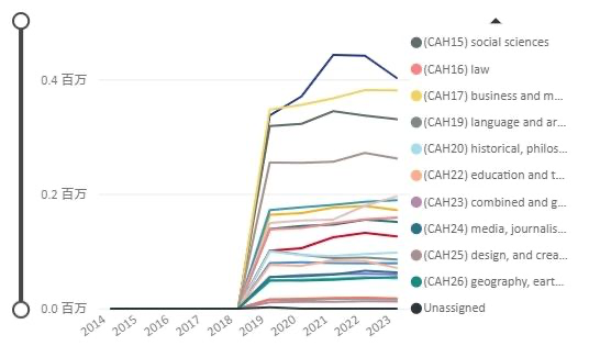 英国UCAS公布最新申请数据：总量下滑，中国学生竞争依旧激烈