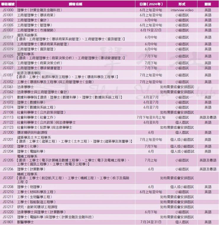 DSE 2024｜JUPAS课程面试一览！附面试形式、语言及日期