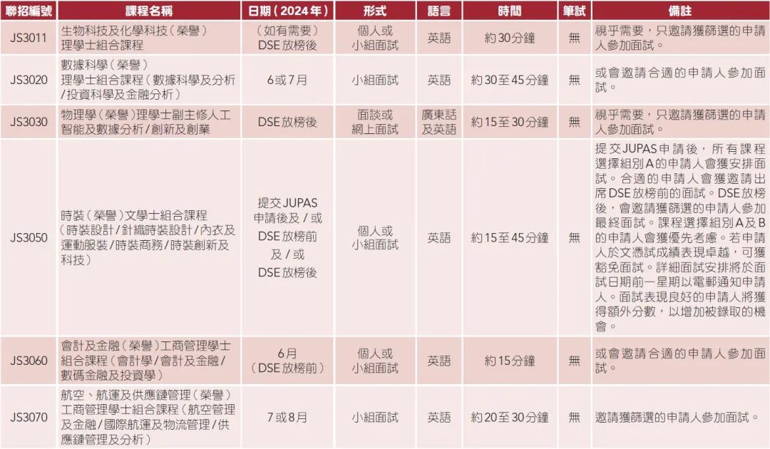 DSE 2024｜JUPAS课程面试一览！附面试形式、语言及日期