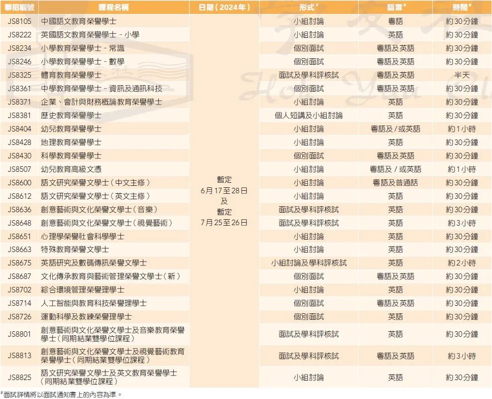 DSE 2024｜JUPAS课程面试一览！附面试形式、语言及日期