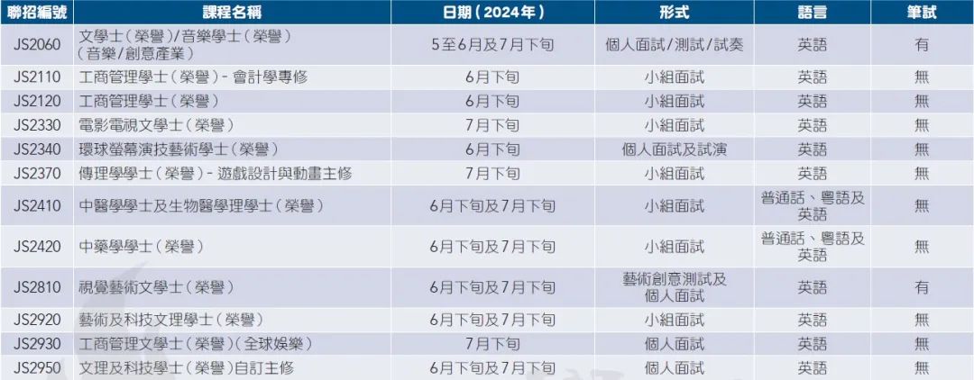 DSE 2024｜JUPAS课程面试一览！附面试形式、语言及日期