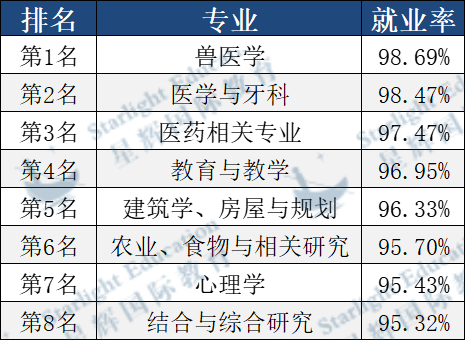 留学生毕业后想留英工作，选什么专业最吃香？