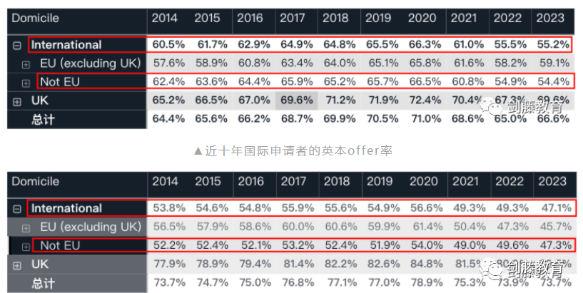 为什么BBO是牛剑G5生化医方向申请者的“标配”？为你梳理BBO考察细节与准备建议