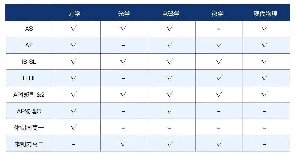 爬藤冲牛剑利器物理碗竞赛，2024报考时间确定啦！