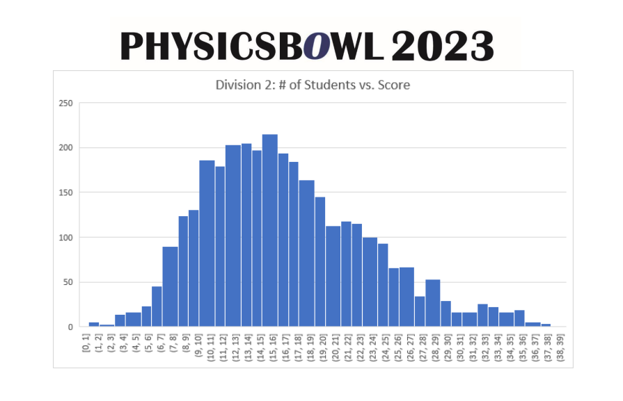 爬藤冲牛剑利器物理碗竞赛，2024报考时间确定啦！