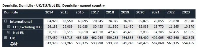 留学| UCAS最新数据揭示：英国大学录取率创新低，中国学生OFFER率降至52.4%