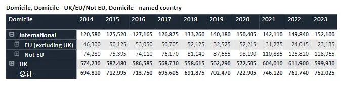 留学| UCAS最新数据揭示：英国大学录取率创新低，中国学生OFFER率降至52.4%