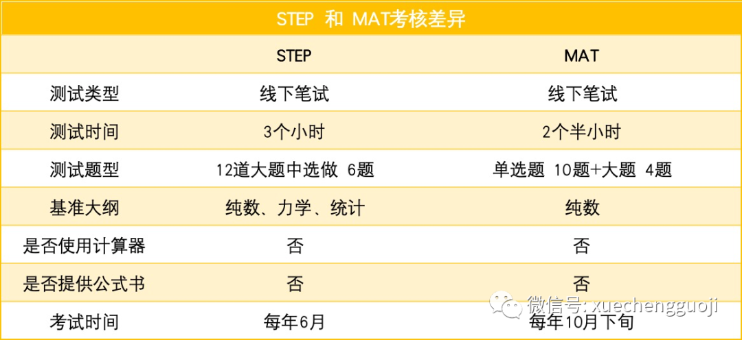 牛剑数学专业多维度对比，谁才是申请最优选？