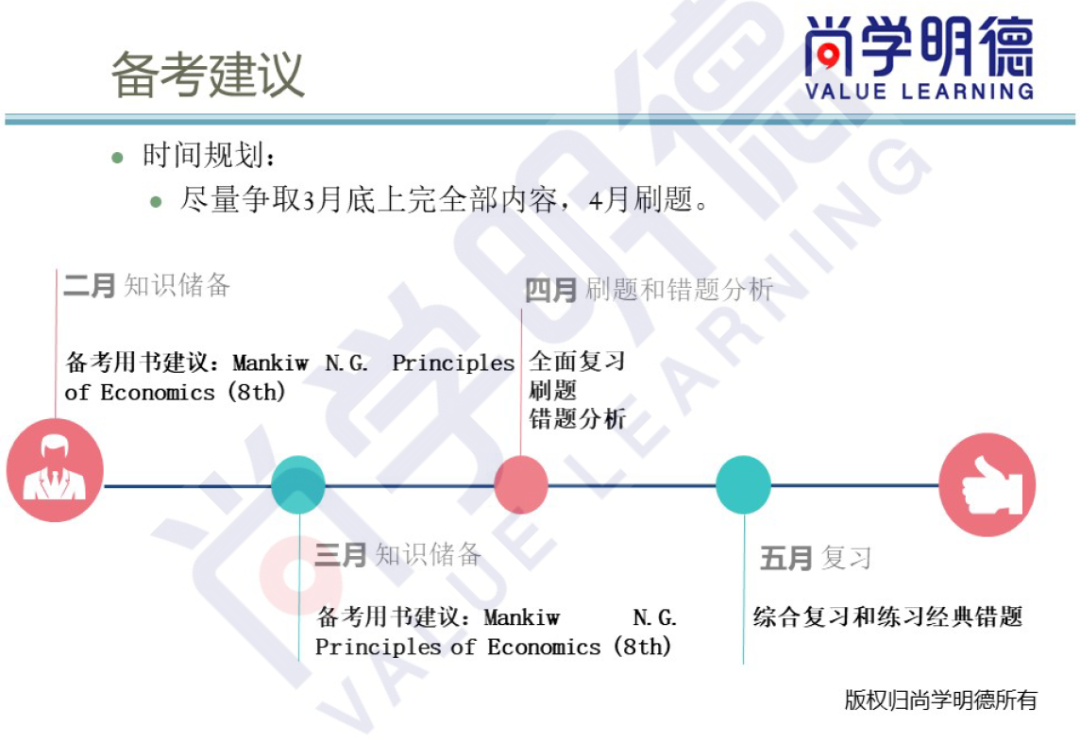 2024AP备考 | AP宏观经济考试新变化是什么？重难点有哪些？