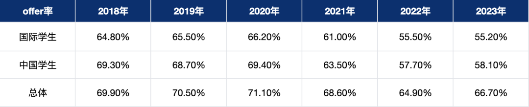 5A*被拒，为什么别人3A却被录取？