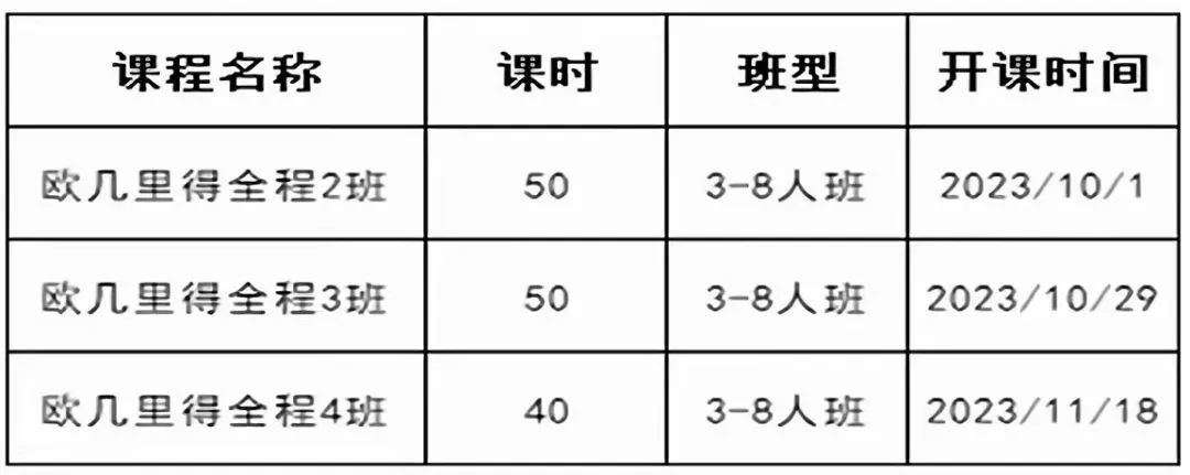 欧几里得常考的知识点有哪些？附欧几里得课程安排~