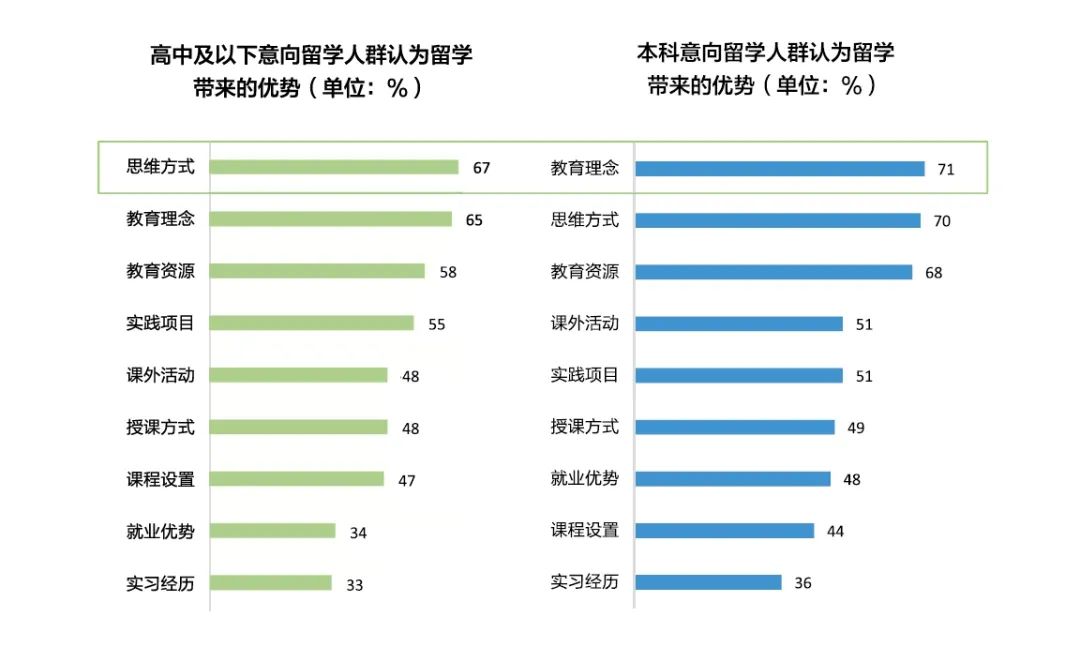 美高篇 | 如何选对活动，稳收Offer？