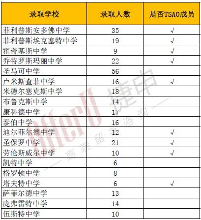 第一寄宿美初Fay School2024年夏校开放申请！