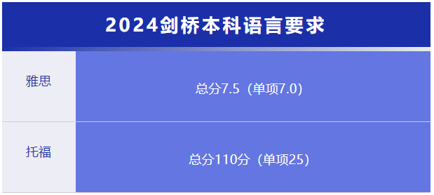 IC推迟语言提交截止日期！世界上最痛苦的事：有OFFER但雅思过不了...