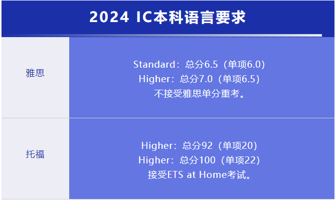 IC推迟语言提交截止日期！世界上最痛苦的事：有OFFER但雅思过不了...