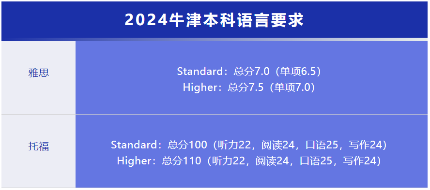 IC推迟语言提交截止日期！世界上最痛苦的事：有OFFER但雅思过不了...