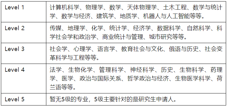 IC推迟语言提交截止日期！世界上最痛苦的事：有OFFER但雅思过不了...