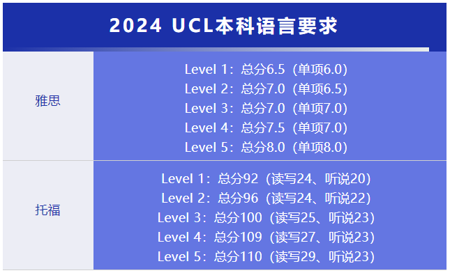 IC推迟语言提交截止日期！世界上最痛苦的事：有OFFER但雅思过不了...