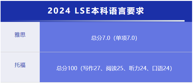 IC推迟语言提交截止日期！世界上最痛苦的事：有OFFER但雅思过不了...