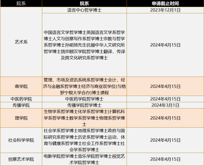 24fall英港澳申请，最晚可以拖到什么时候投递？