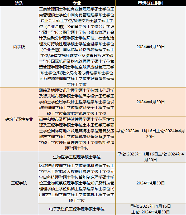 24fall英港澳申请，最晚可以拖到什么时候投递？