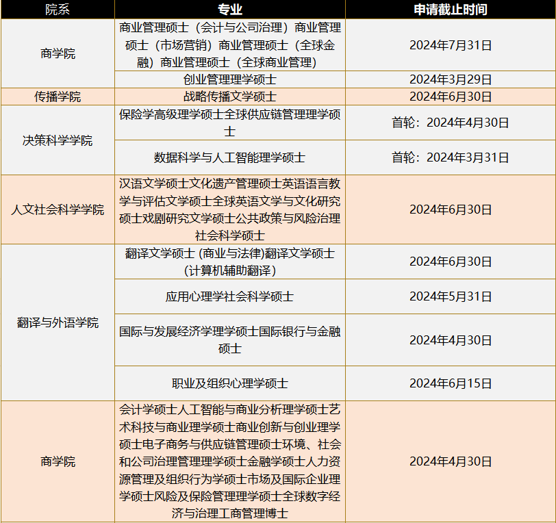 24fall英港澳申请，最晚可以拖到什么时候投递？