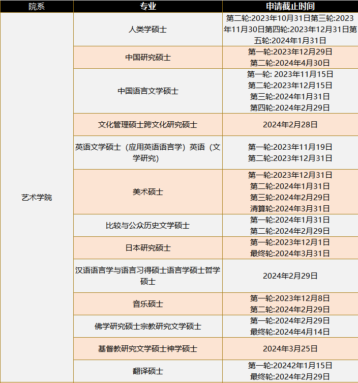 24fall英港澳申请，最晚可以拖到什么时候投递？