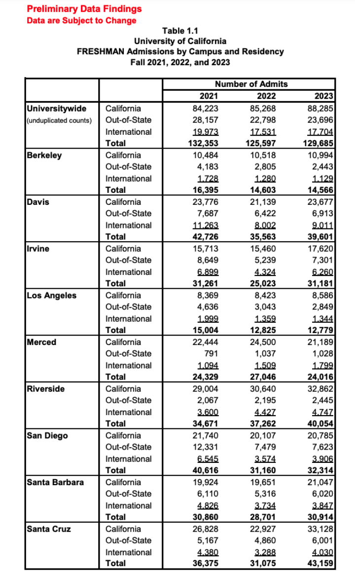 中国学生Top30名校录取率，有些出乎意料