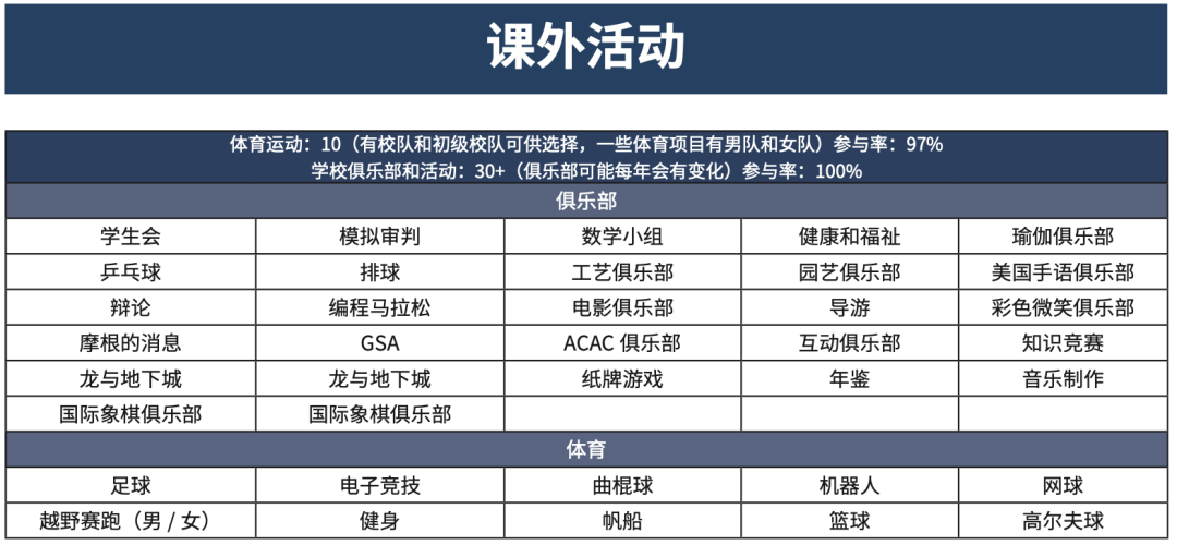 优质私立走读美高推荐 | 美国罗德岛私立排名前三 Rocky Hill Country Day School 洛基山国家走读学校