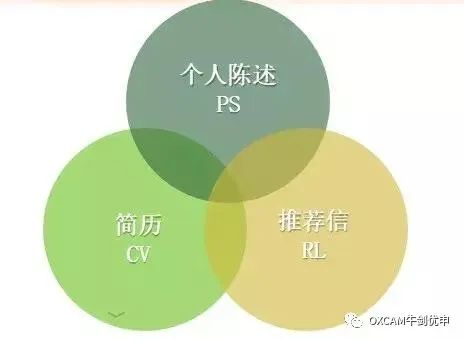 中国留学生最多的G5高校竟然是……