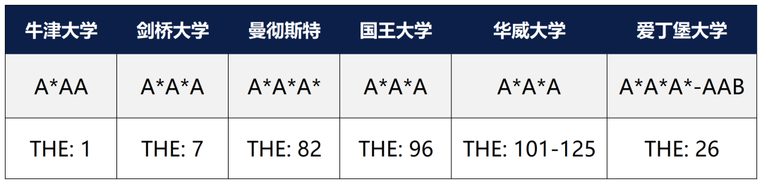 G5哪些专业已发offer？