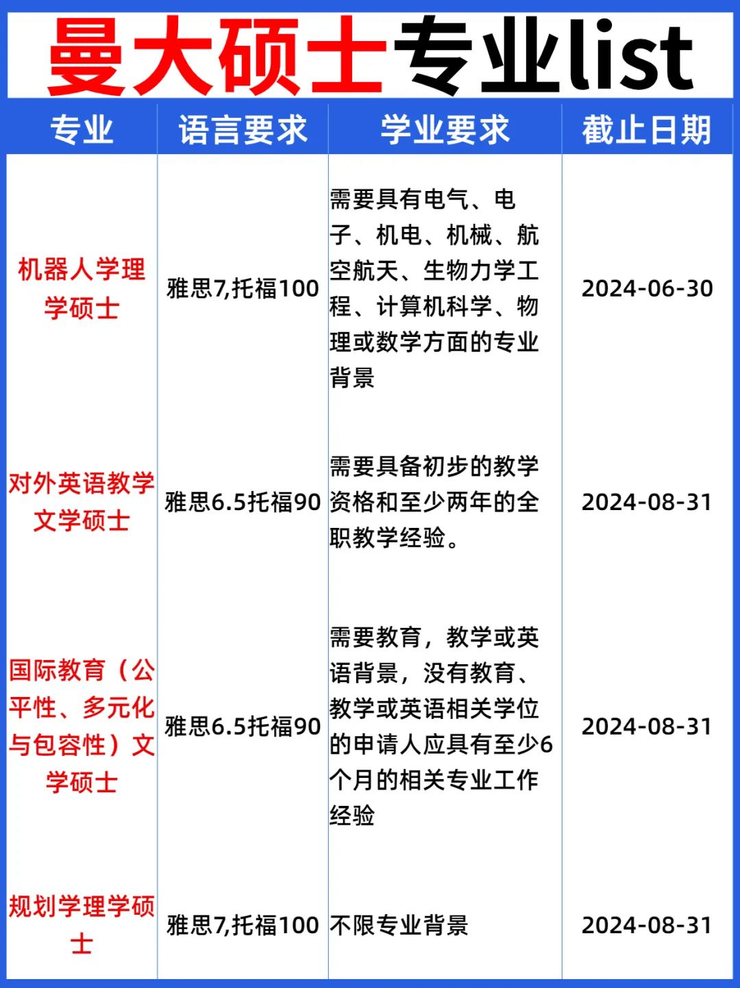 英国申请 | 曼大申请要求及硕士专业汇总!