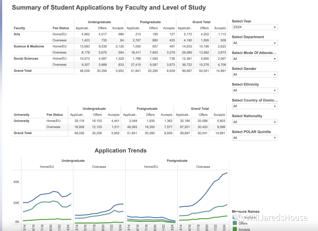 【教程】手把手教你查询华威大学申请数据