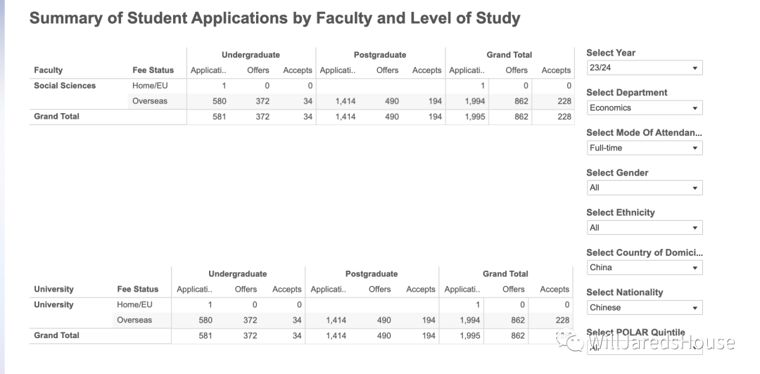 【教程】手把手教你查询华威大学申请数据