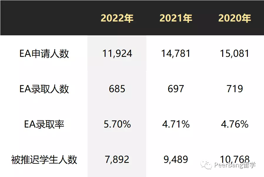 MIT、布朗、莱斯…早申请最新战况！