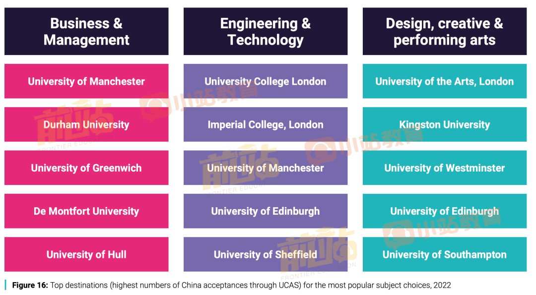 UCAS发布中国学生留英报告：10年增长175%，女生录取更多，这个专业成为黑马！