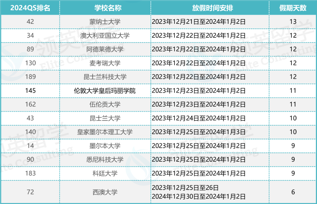 英港新澳圣诞假期排行榜，你的学校在什么段位？