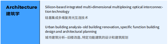 【官方合作】什么是EPQ？EPQ流程和评分标准一文详解！