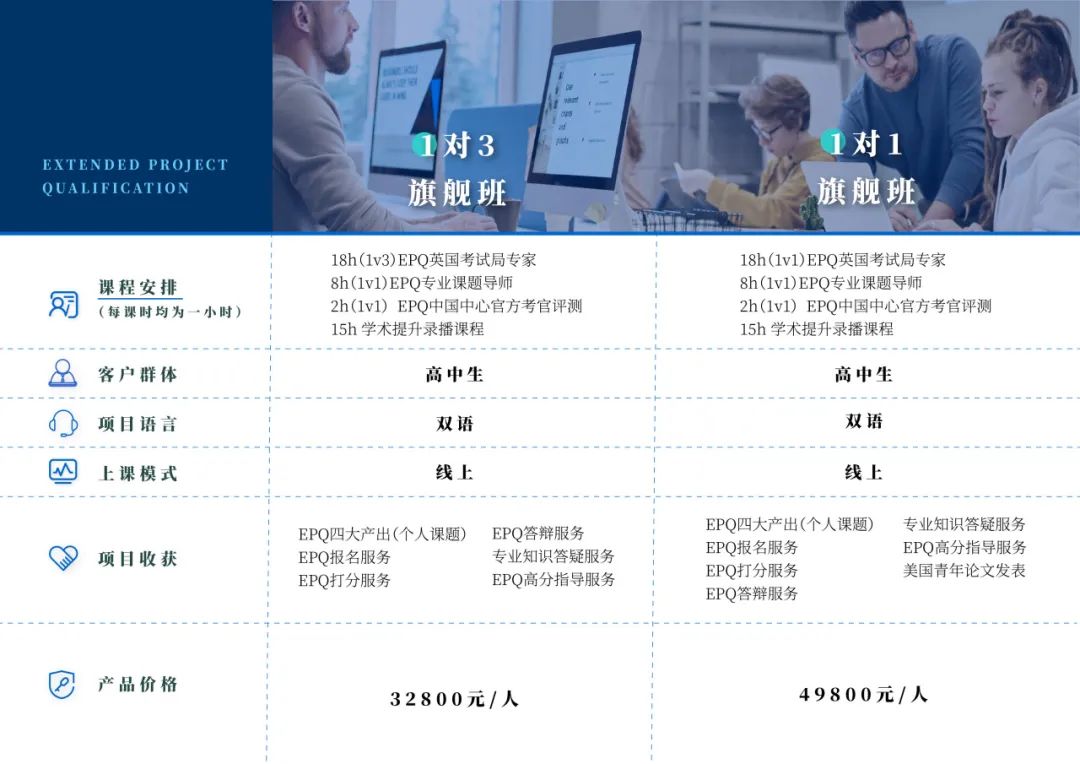 【官方合作】什么是EPQ？EPQ流程和评分标准一文详解！