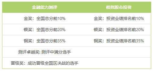 从经济学的角度看：追星背后的“粉丝经济”