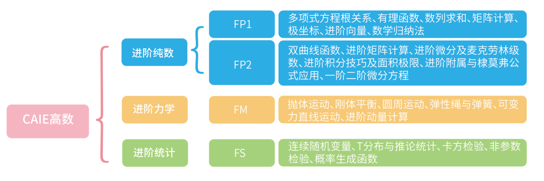 Alevel可以不选数学吗？过来人告诉你：Alevel数学非选不可！附Alevel数学辅导