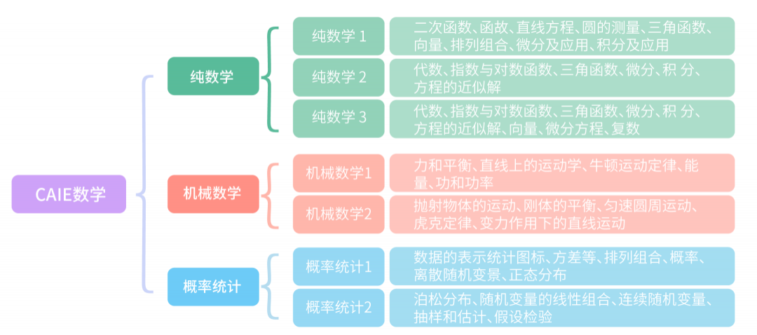 Alevel可以不选数学吗？过来人告诉你：Alevel数学非选不可！附Alevel数学辅导