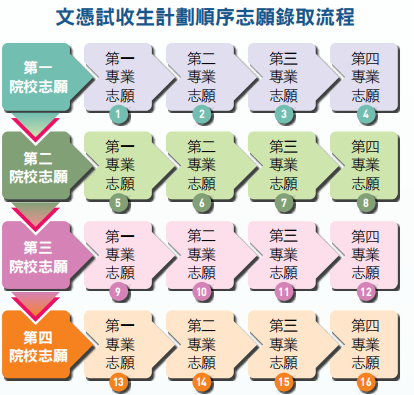 答疑 | DSE报了港校，还能报考内地大学吗？志愿填报有何不同？